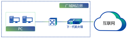 分支机构安全