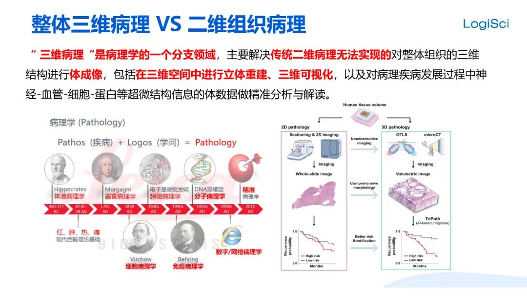 2024年军事病理学术会议于北京圆满*召开！