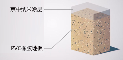 PVC地板抗病毒，京中纳米涂层