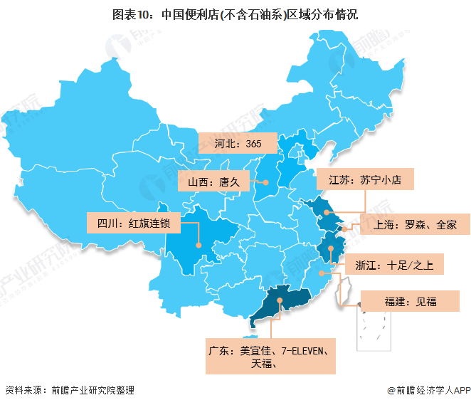 图表10：中国便利店(不含石油系)区域分布情况