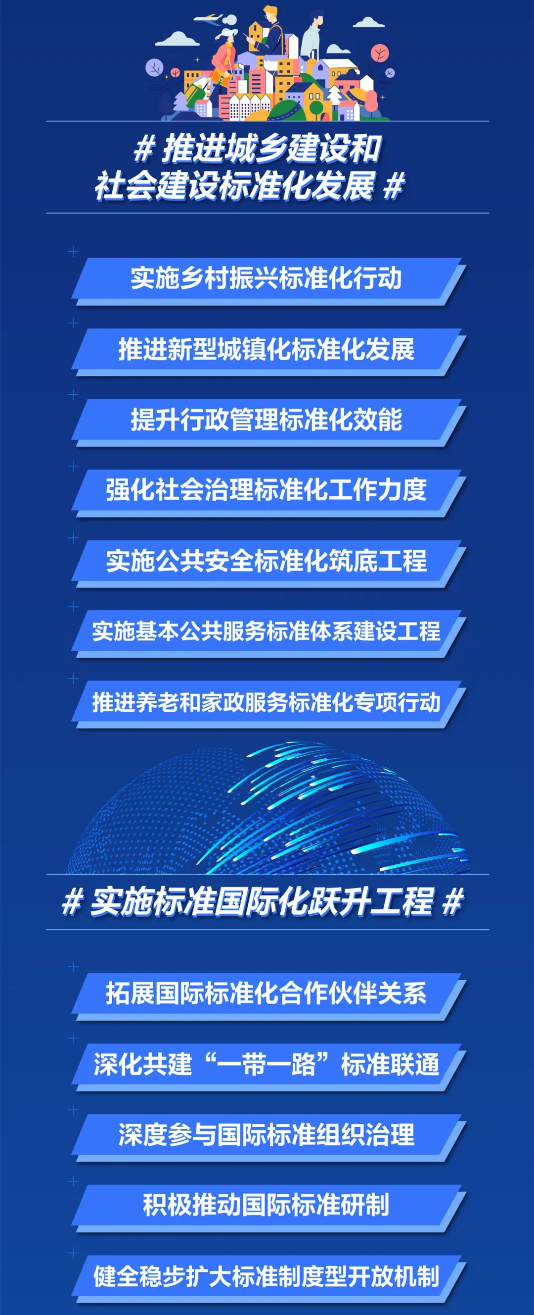 十八部门联合印发《贯彻实施〈国家标准化发展纲要〉行动计划(2024—2025年)》(附一图读懂)-企业官网