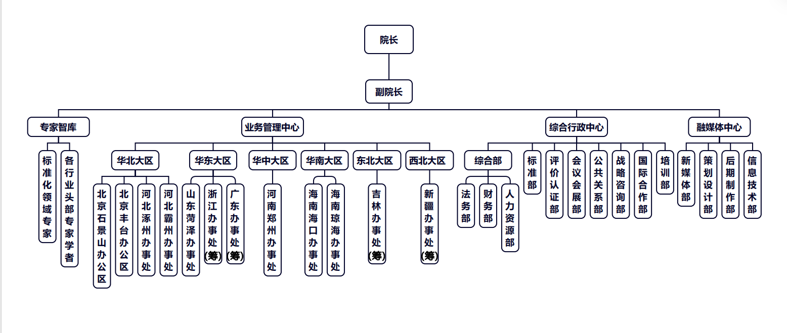 组织架构