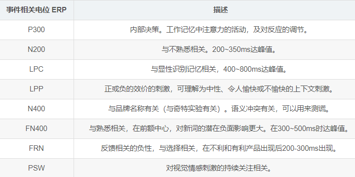 脑电,事件相关电位,ERP,脑电仪,BP
