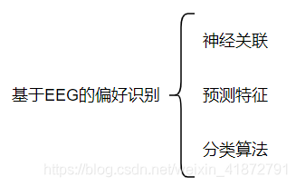 脑电,事件相关电位,ERP,脑电仪,BP