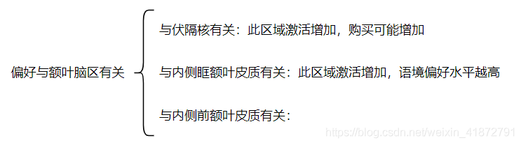 脑电,事件相关电位,ERP,脑电仪,BP