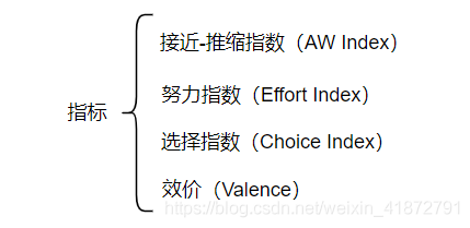 脑电,事件相关电位,ERP,脑电仪,BP