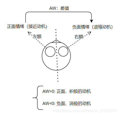 脑电,事件相关电位,ERP,脑电仪,BP