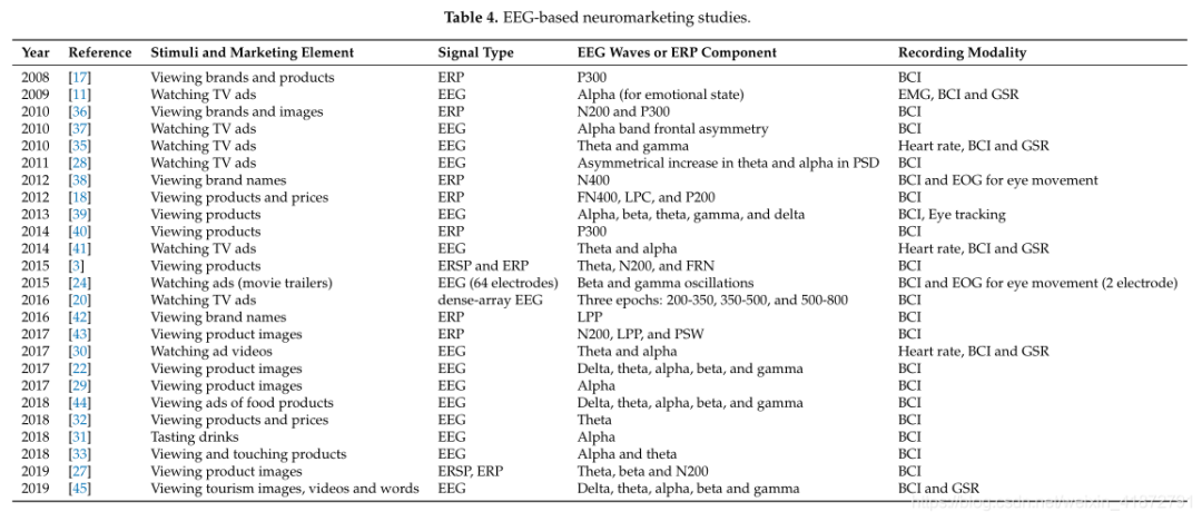 脑电,事件相关电位,ERP,脑电仪,BP