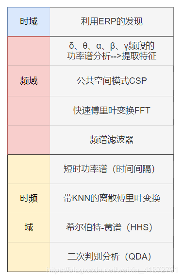 脑电,事件相关电位,ERP,脑电仪,BP