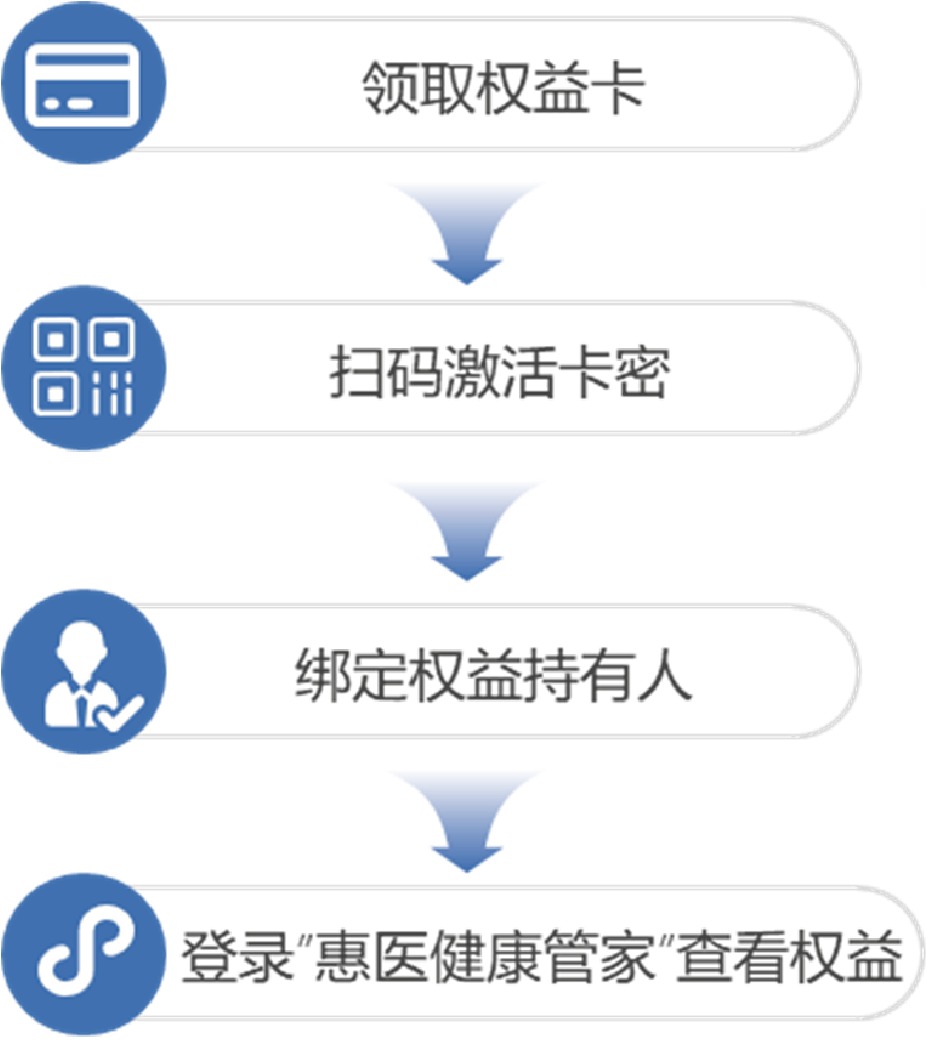 惠医爱心防疫卡【2023版】权益细则说明-企业官网