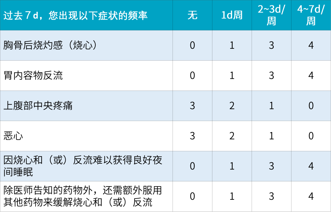 【健康科普】长期烧心、反酸——警惕胃食管反流病！-企业官网