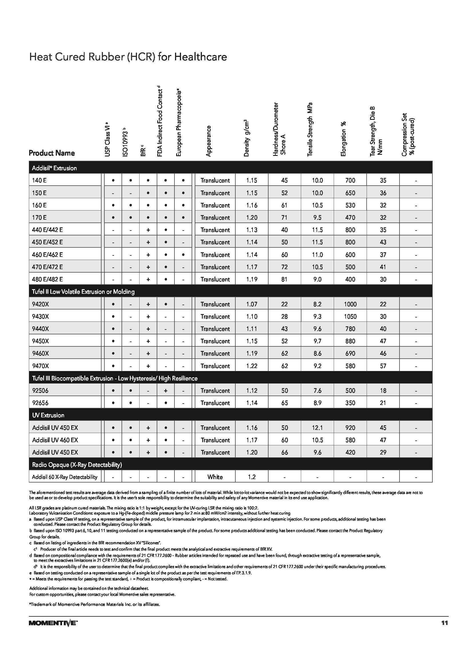 医用级硅胶TUFEL III92506物性表