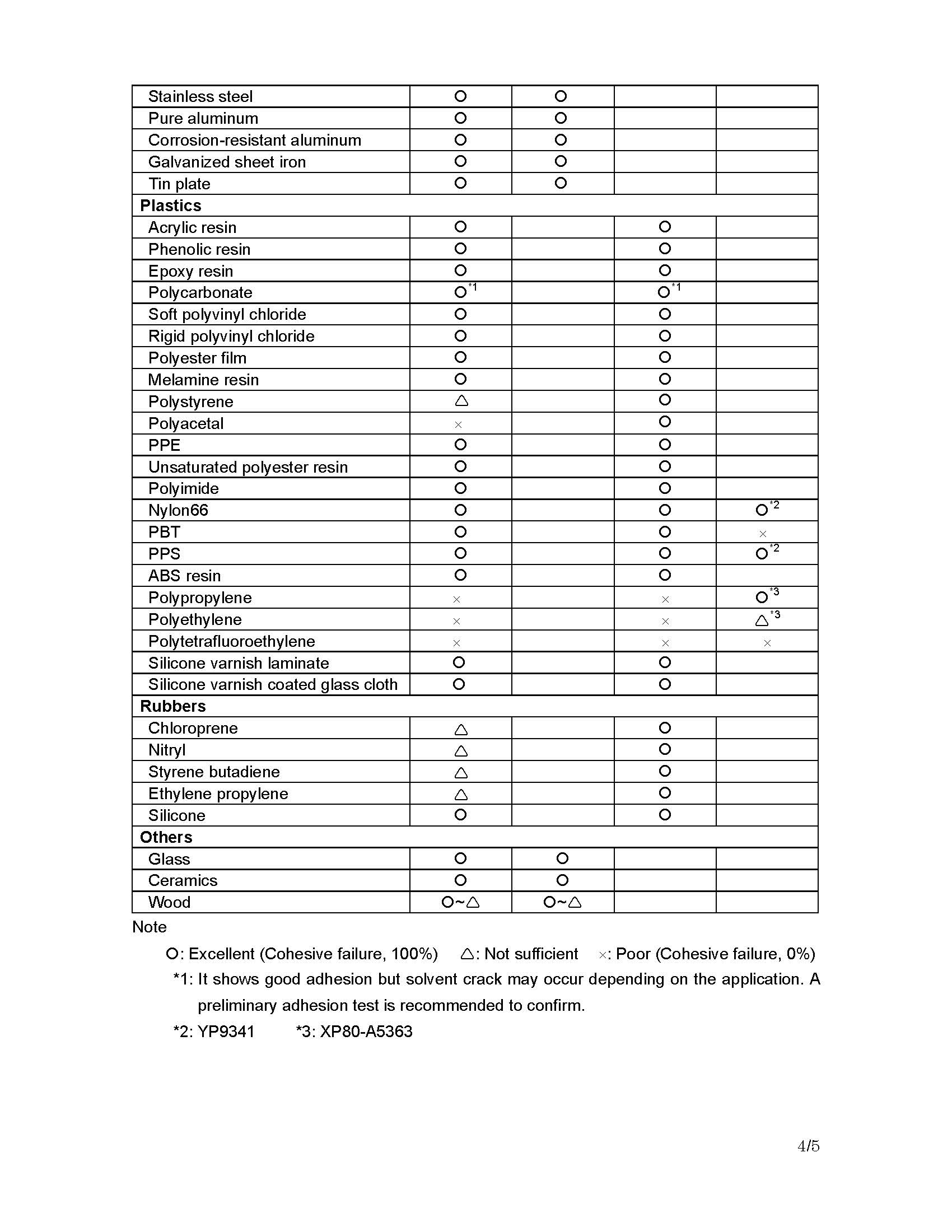 TSE397迈图硅橡胶粘合剂物性表4