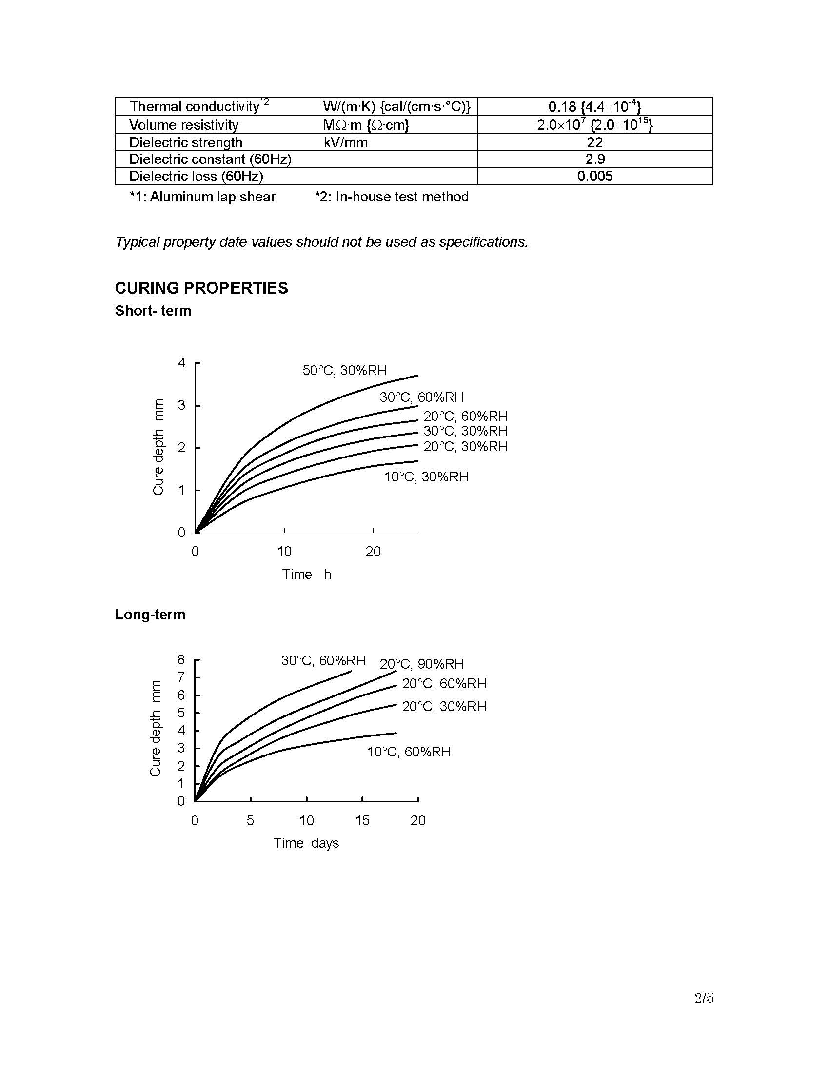 TSE397迈图硅橡胶粘合剂物性表2