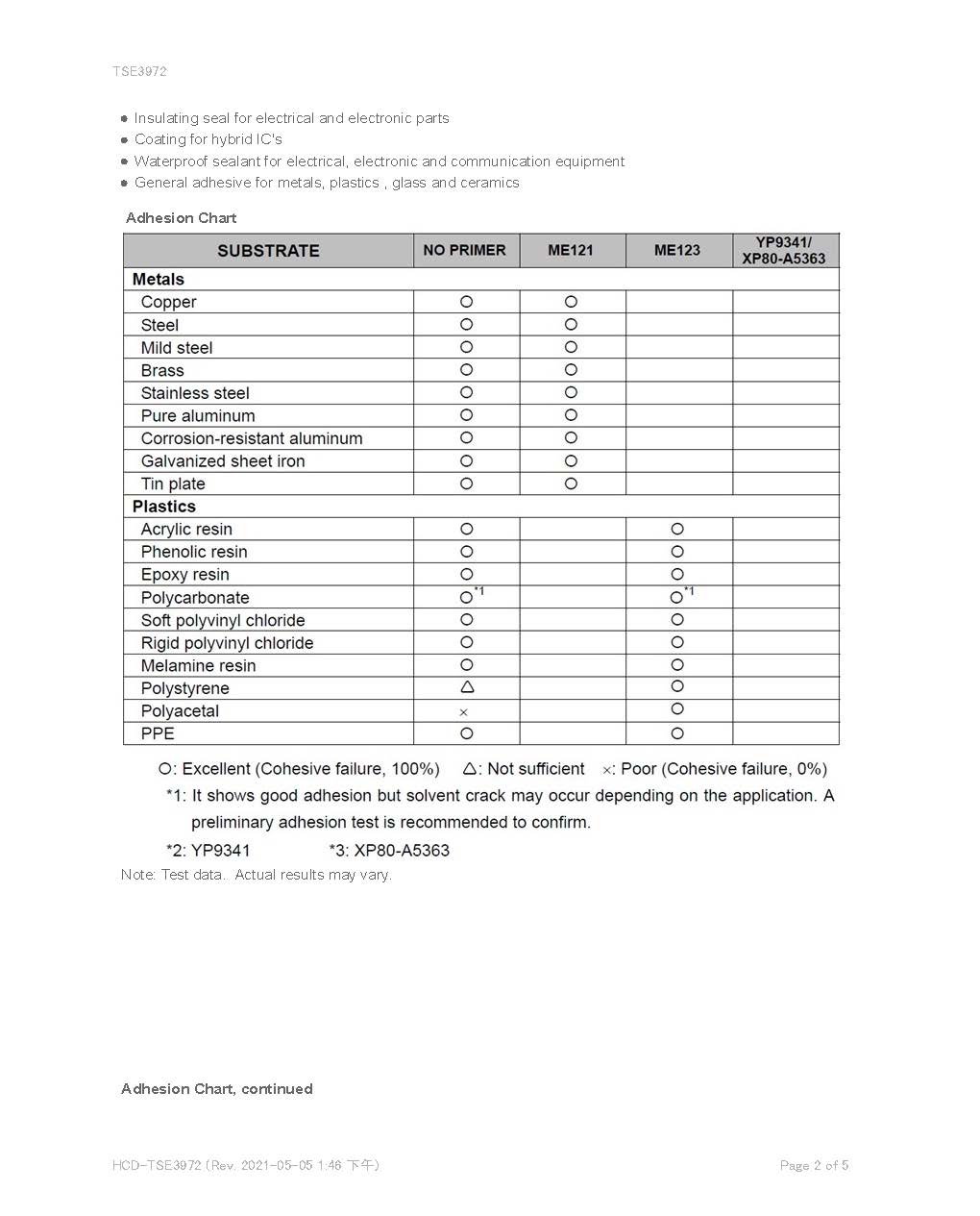 迈图TSE3972灌封硅胶物性表