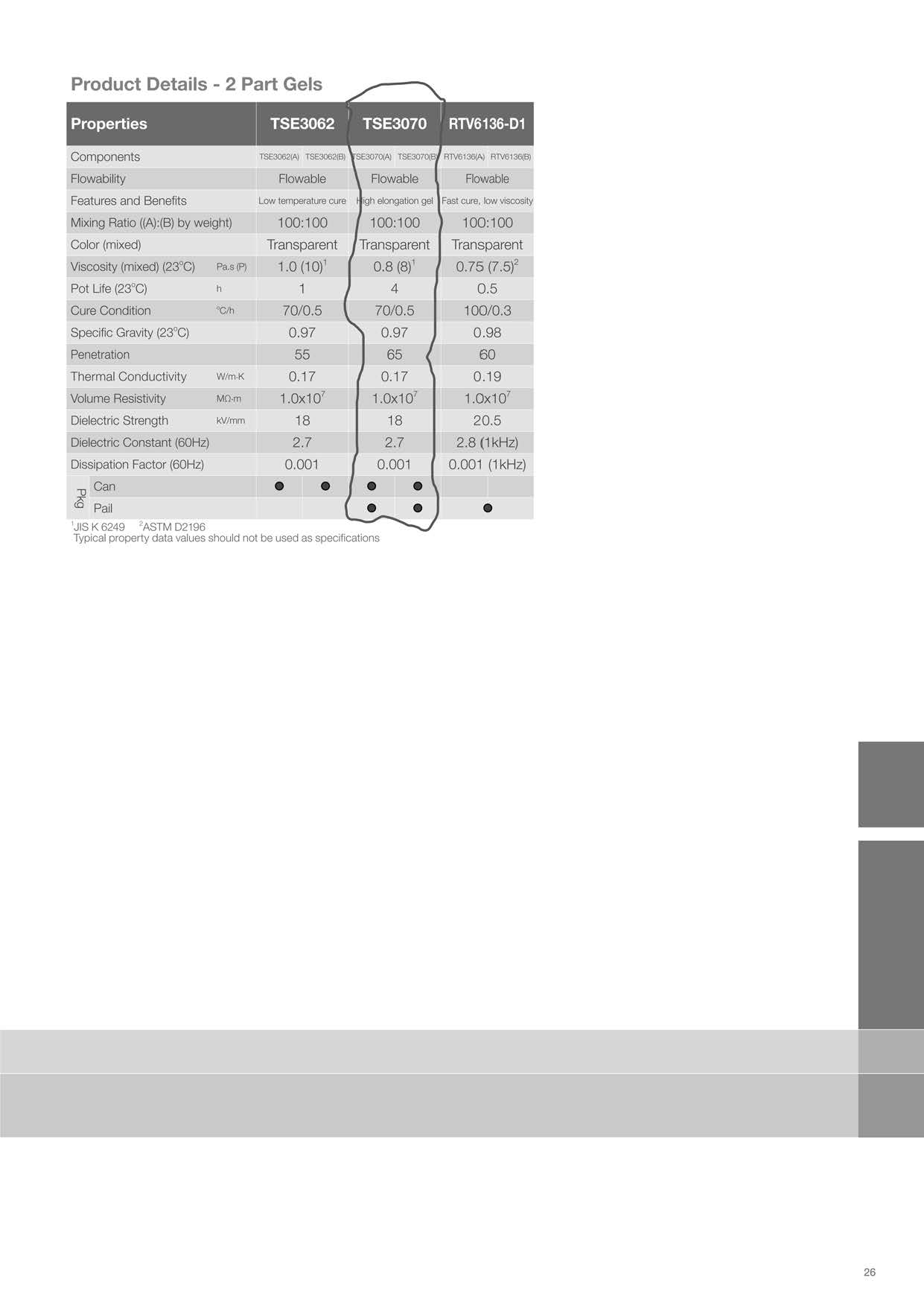 硅凝胶灌封胶TSE3070物性表