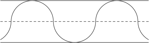 [asy] size(10cm); pathpen=black; pointpen=black; D(arc((-2,0),1,300,360)); D(arc((0,0),1,0,180)); D(arc((2,0),1,180,360)); D(arc((4,0),1,0,180)); D(arc((6,0),1,180,240)); D((-1.5,1)--(5.5,1)); D((-1.5,0)--(5.5,0),dashed); D((-1.5,-1)--(5.5,-1));[/asy]