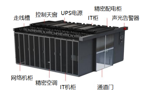 SF系列模块化UPS