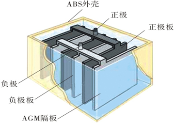 蓄电池内部结构