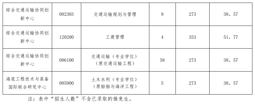 海事管理专业最好的大学有哪些_江苏海事学院什么专业好_大连海事大学什么专业好