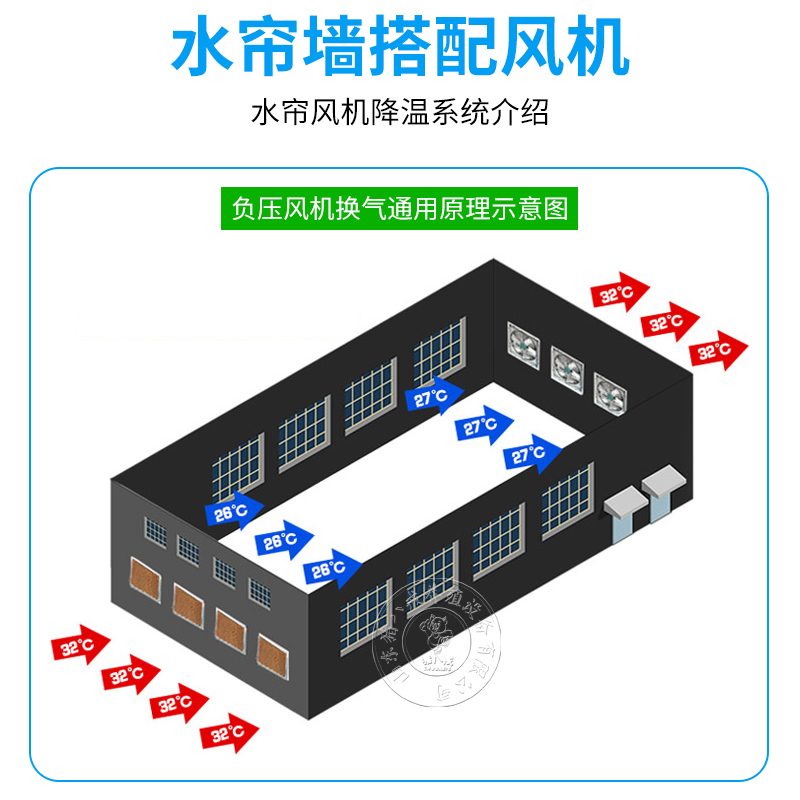 猪场风机水帘设计标准图片