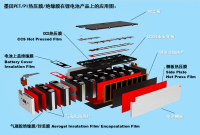 电池包爆炸应用图