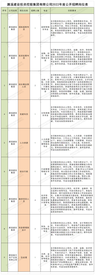 2022年新招岗位第一批(2)(1)