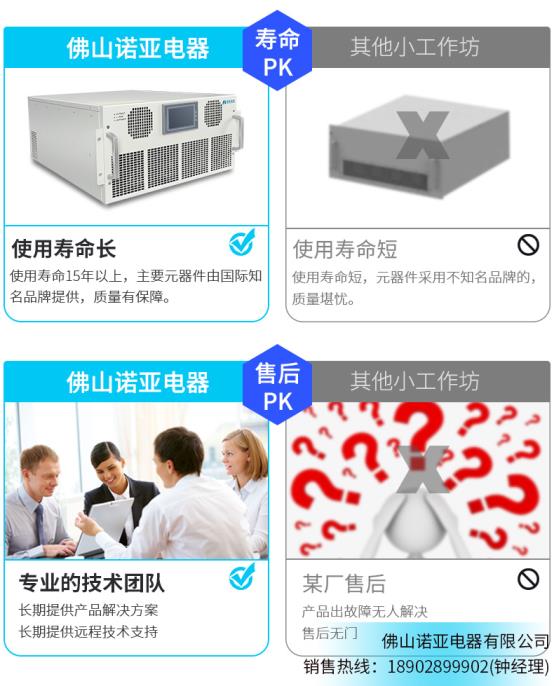 有源滤波器APF