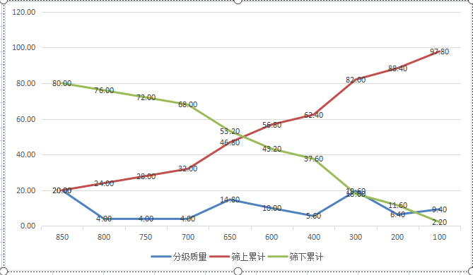 奥德SMART筛分粒度分布软件