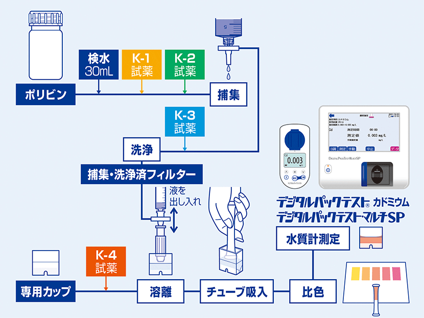 spk_cd_hakarikata