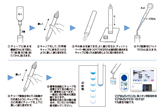 wa-det-hakarikata