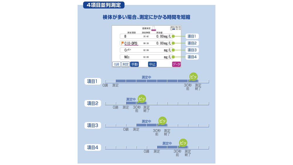 mtsp_feature2