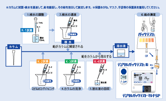 spk-pb-hakarikata