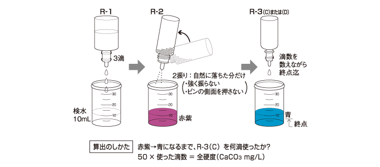 wad-hakarikata