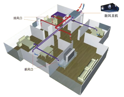 新风系统接入方式(新风系统怎么连接wifi)