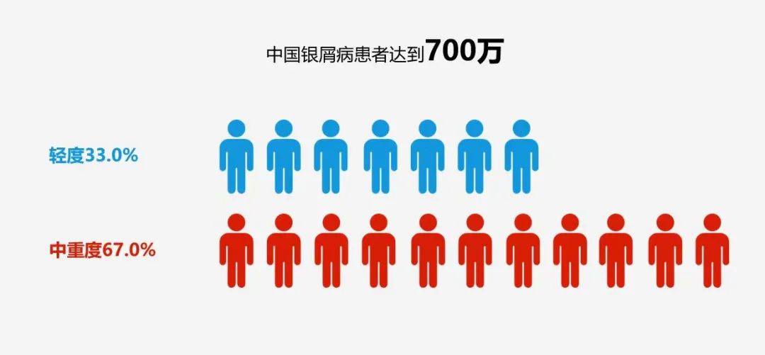 银友情报站｜银屑病创新药“夫那奇珠单抗”上市受理中，有望惠及更多中国患者！