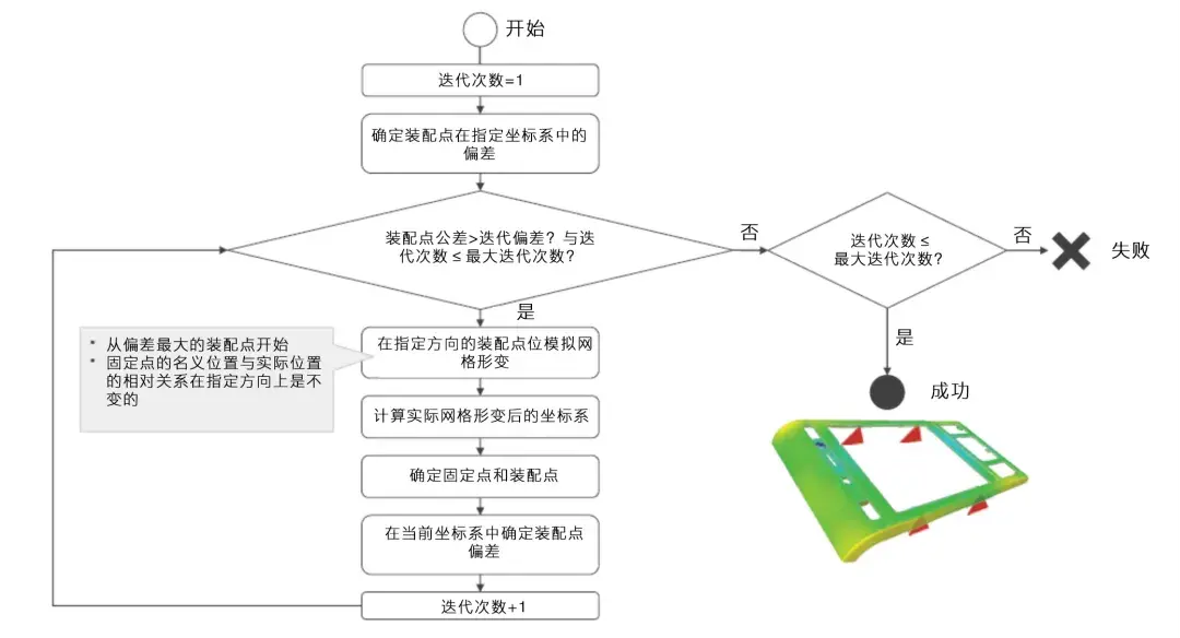 Volume Inspect Pro 亮点功能4 – 虚拟装配,不再担心产品变形-马路科技工业质量解决方案-蔡司官方授权代理商-马尔软件技术 ...
