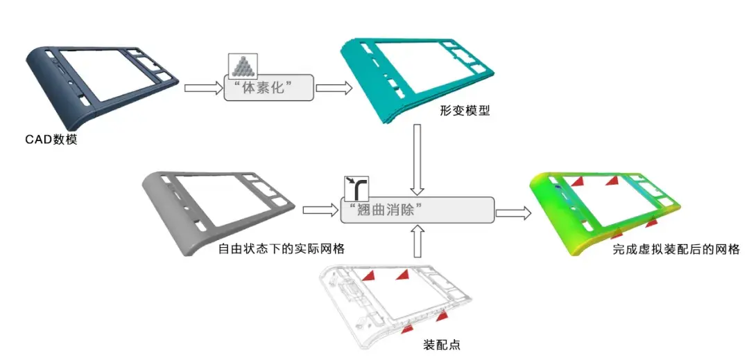 Volume Inspect Pro 亮点功能4 – 虚拟装配,不再担心产品变形-马路科技工业质量解决方案-蔡司官方授权代理商-马尔软件技术 ...