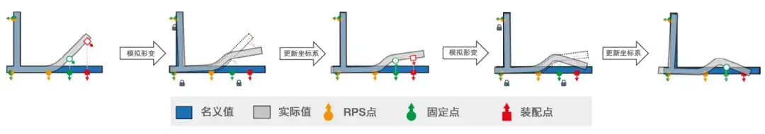 Volume Inspect Pro 亮点功能4 – 虚拟装配,不再担心产品变形-马路科技三维扫描仪