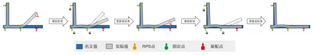 Volume Inspect Pro 亮点功能4 – 虚拟装配,不再担心产品变形-马路科技三维扫描仪