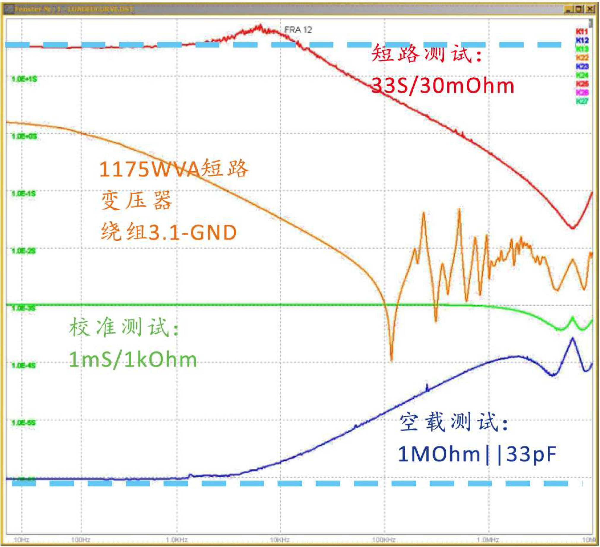 FRA结果用双对数显示范围180dB