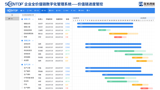 企业全价值链数字化管理系统进度管控