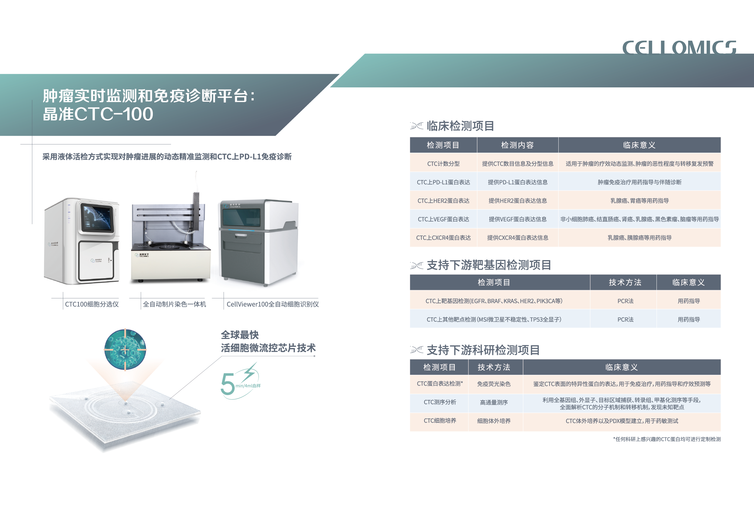 肿瘤实时监测和免疫诊断平台： 晶准CTC-100