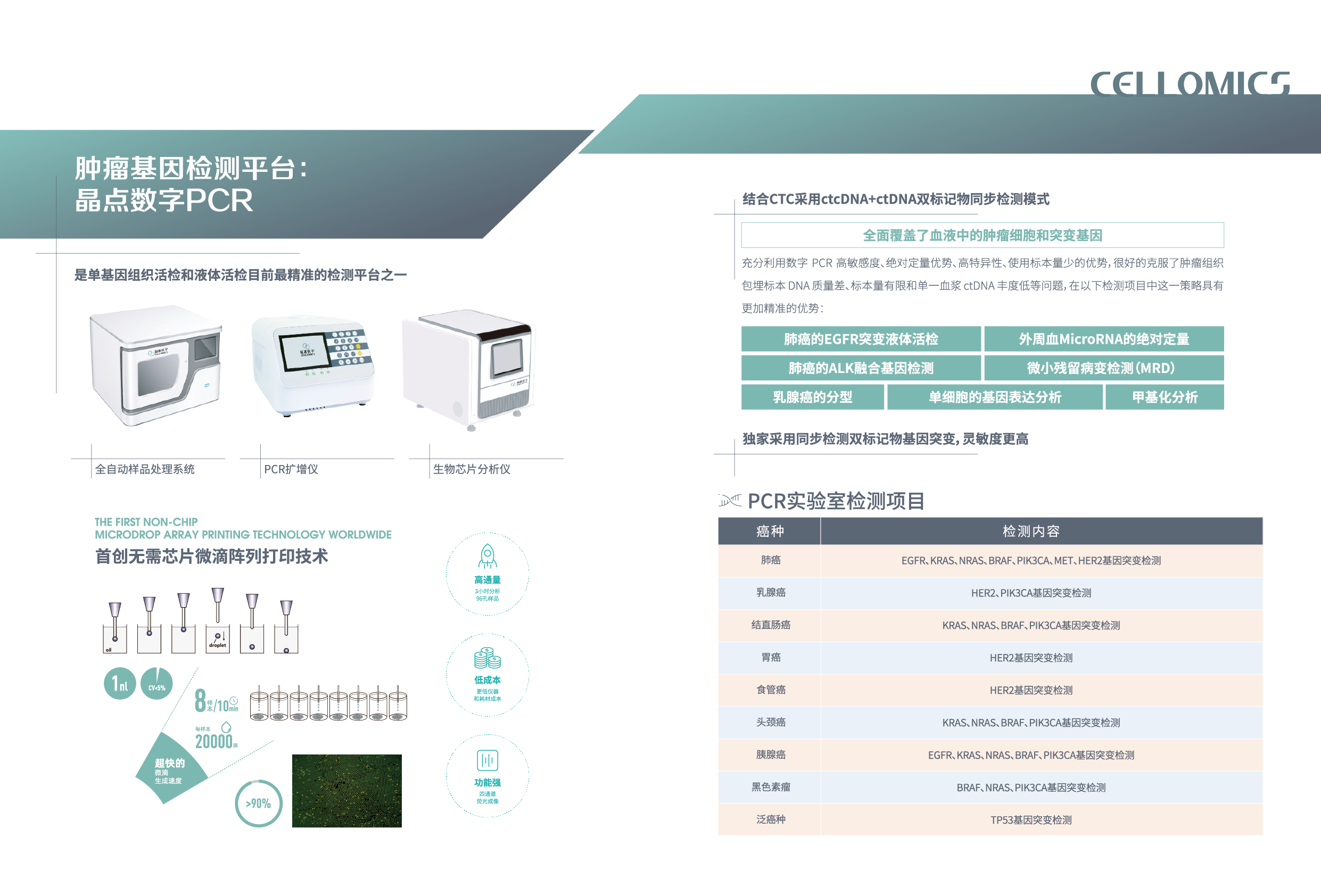 肿瘤基因检测平台： 晶点数字PCR是单基因组织活检和液体活检目前最精准的检测平台之一