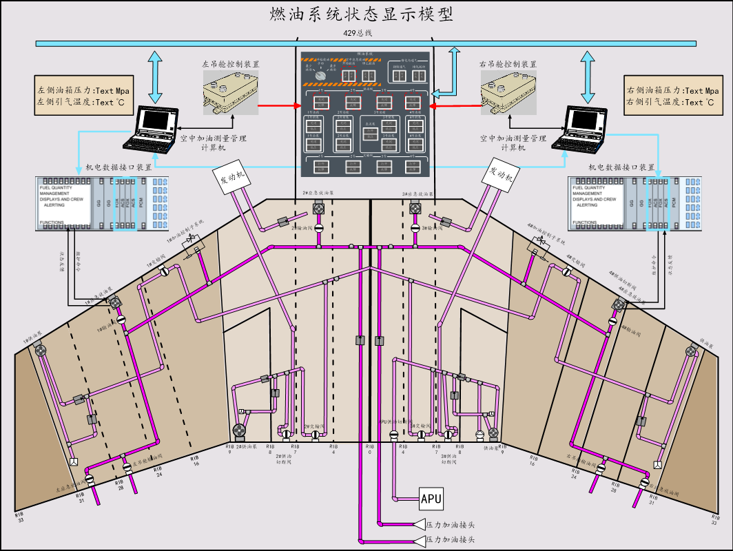 燃油子系统