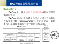 BACnet是用于智能建筑的通信协议，是国际标准化组织（ISO）、美国国家标准协会（ANSI）及美国采暖、制冷与空调工程师学会（ASHRAE）定义的通信协议。BACnet针对智能建筑及控制系统的应用所设计的通信，可用在暖通空调系统（HVAC，包括暖气、通风、空气调节），也可以用在照明控制、门禁系统、火警侦测系统及其相关的设备。优点在于能降低维护系统所需成本并且安装比一般工业通信协议更为简易，而且提供有五种业界常用的标准协议，此可防止设备供应商及系统业者的垄断，也因此未来系统扩展性与兼容性大为增加。