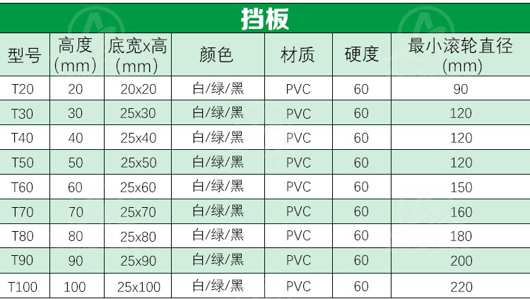 白色PVC挡板输送带