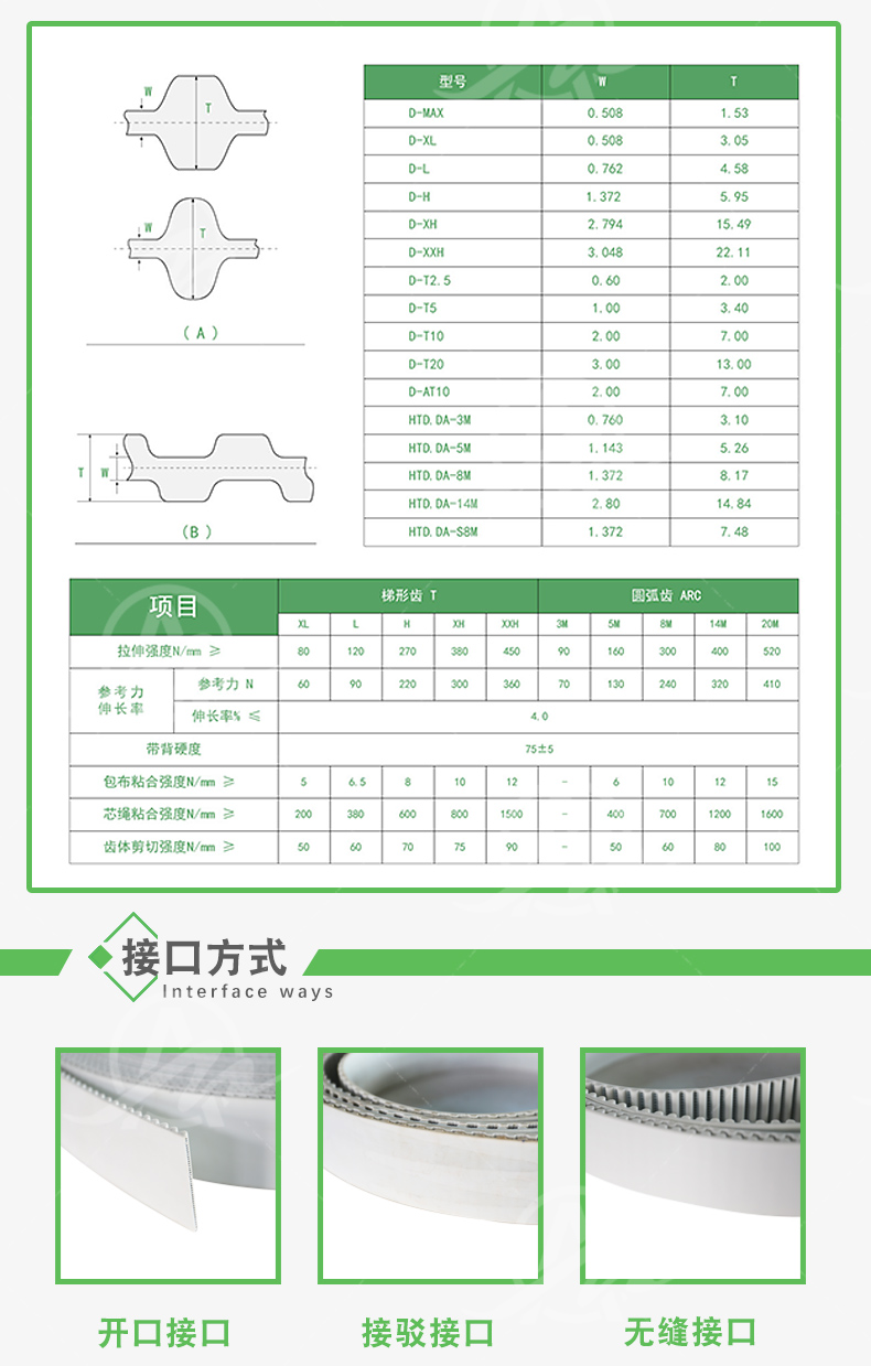 HTD.DA-8M聚氨酯双面齿环PU同步带