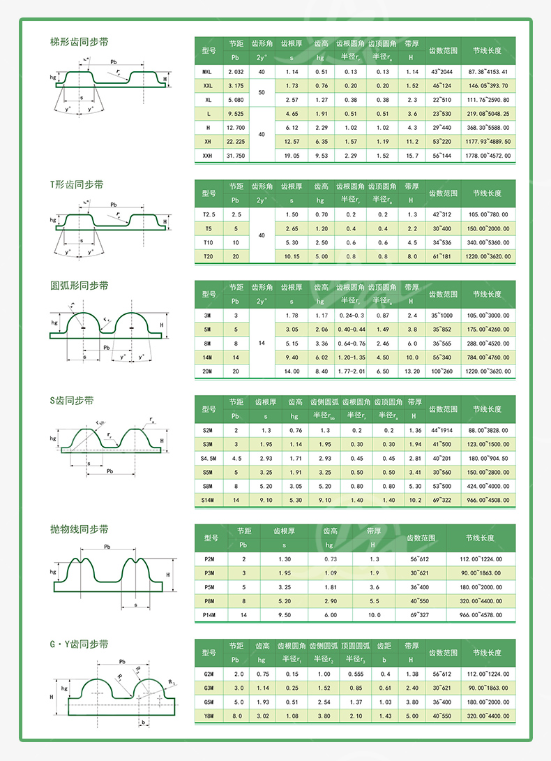 一体硫化开槽橡胶同步带