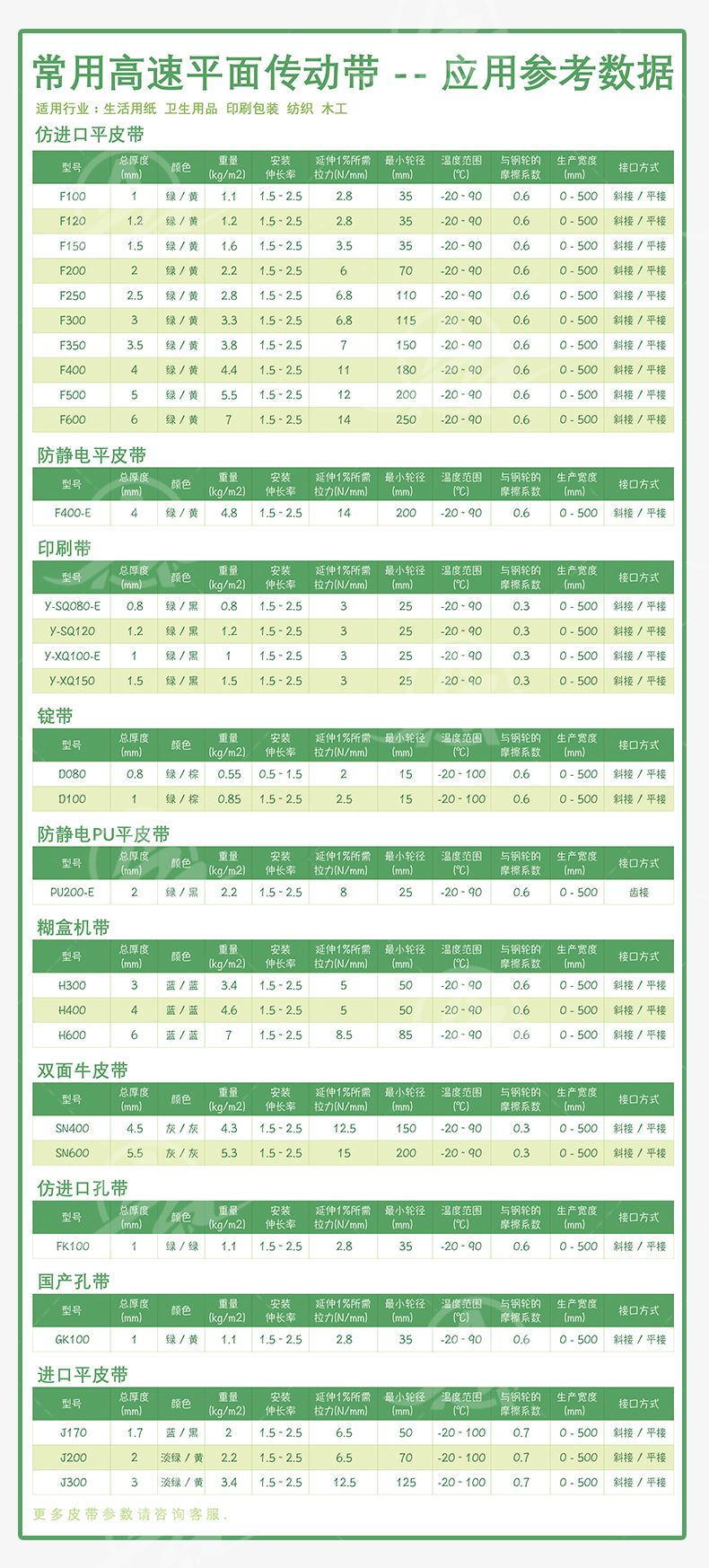 绿色糊盒机机头皮带片基带